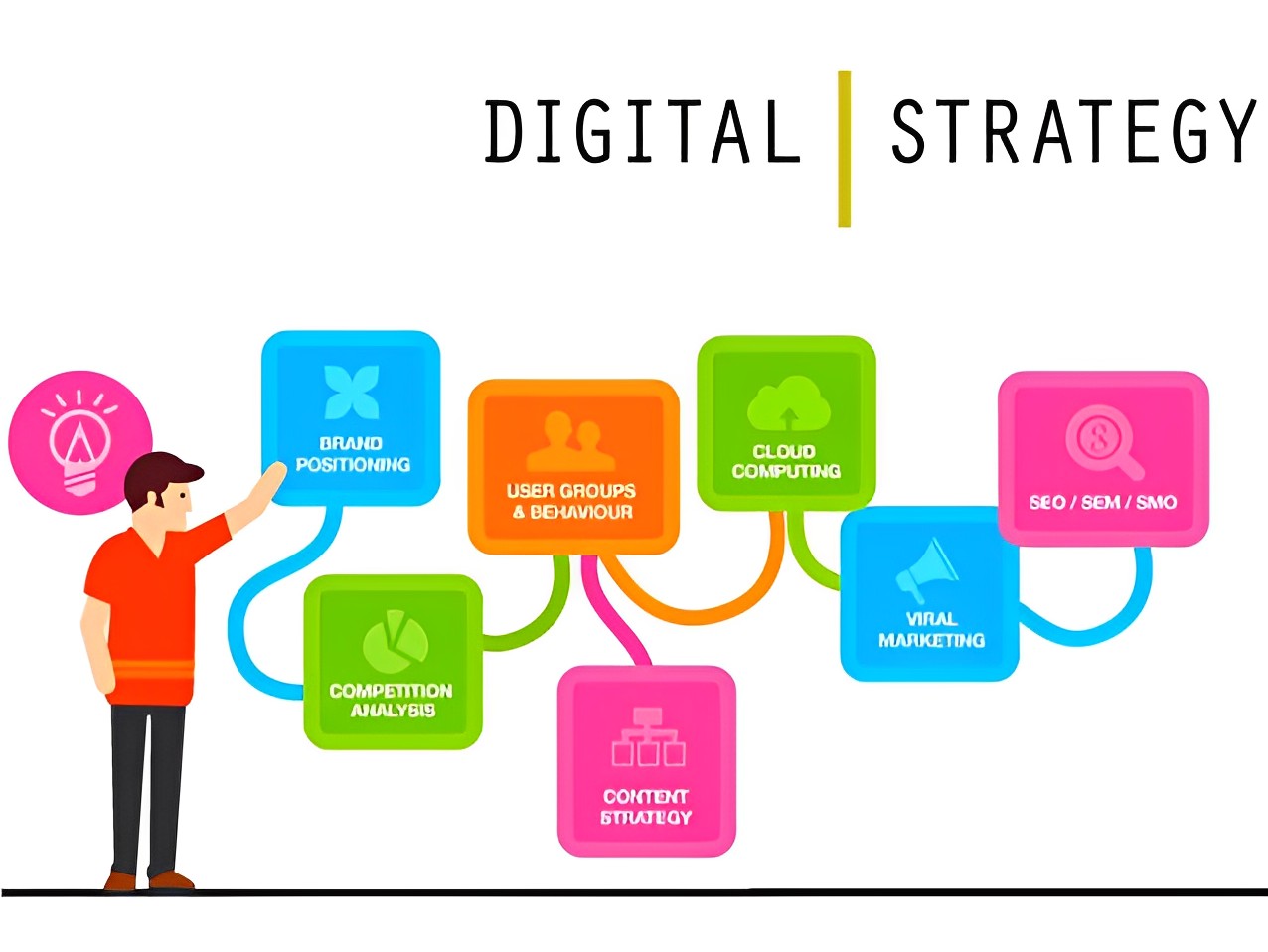 Transforming a Business with Strategic Digital Marketing